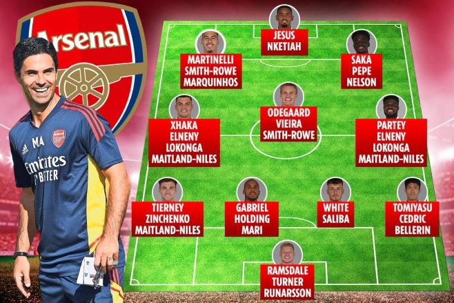 Đội hình arsenal hiện tại và phân tích sức mạnh mùa này Đội hình arsenal hiện tại và phân tích sức mạnh mùa này