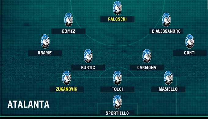 Đội hình lazio và chiến thuật thi đấu Đội hình lazio và chiến thuật thi đấu