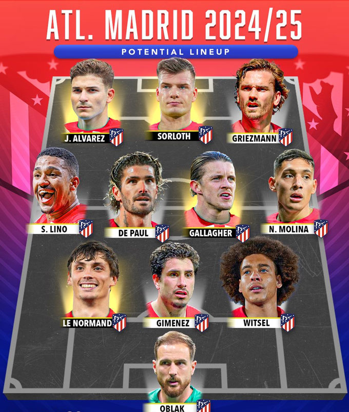 Đội hình atlético madrid hiện tại và phân tích sức mạnh Đội hình atlético madrid hiện tại và phân tích sức mạnh