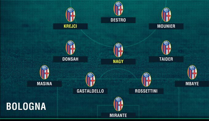 Đội hình lazio và chiến thuật thi đấu Đội hình lazio và chiến thuật thi đấu