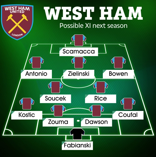 Đội hình West Ham mùa giải mới và chiến thuật thi đấu Đội hình West Ham mùa giải mới và chiến thuật thi đấu