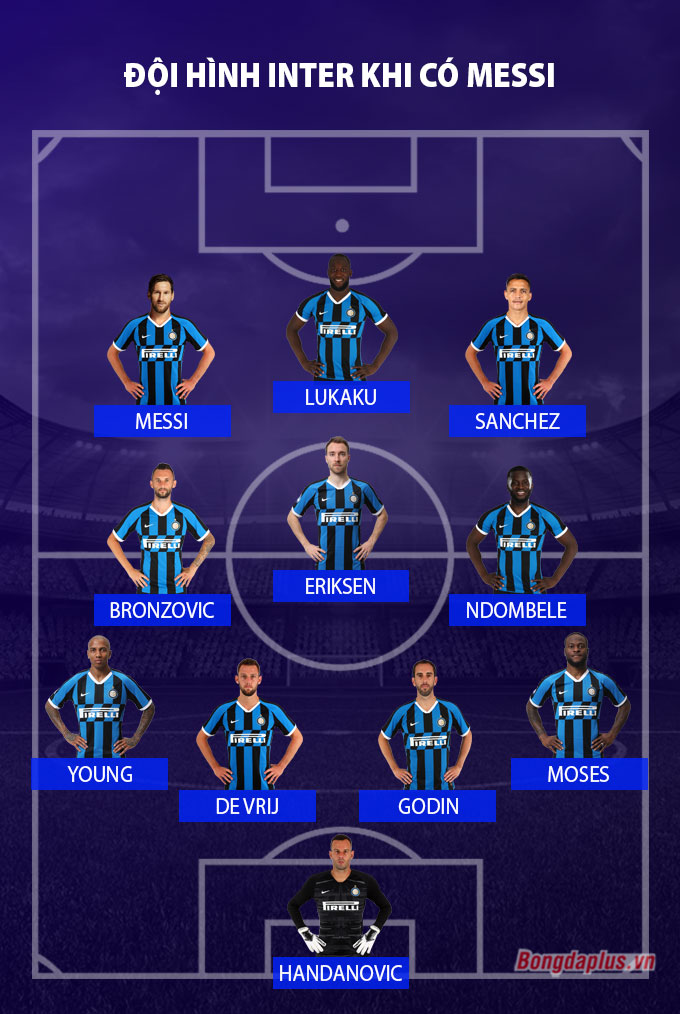 Đội hình inter milan hiện tại và phân tích sức mạnh Đội hình inter milan hiện tại và phân tích sức mạnh