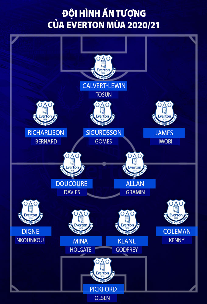 Đội hình Everton mùa này: sơ đồ chiến thuật mới nhất
