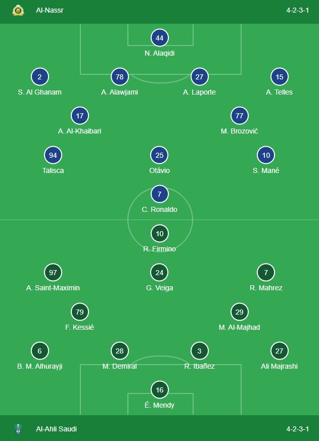Đội hình Al Nassr và diện mạo toàn cảnh mùa giải mới