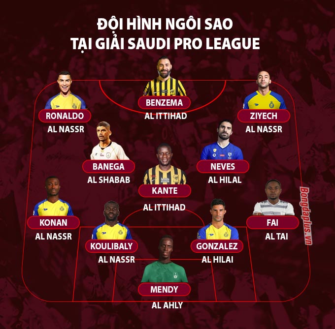 Đội hình Al-Ahli Saudi mùa này và chiến thuật mới nhất Đội hình Al-Ahli Saudi mùa này và chiến thuật mới nhất