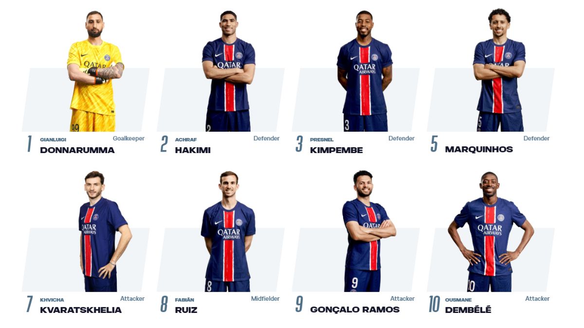 Đội hình psg hiện tại và phân tích sức mạnh mùa này