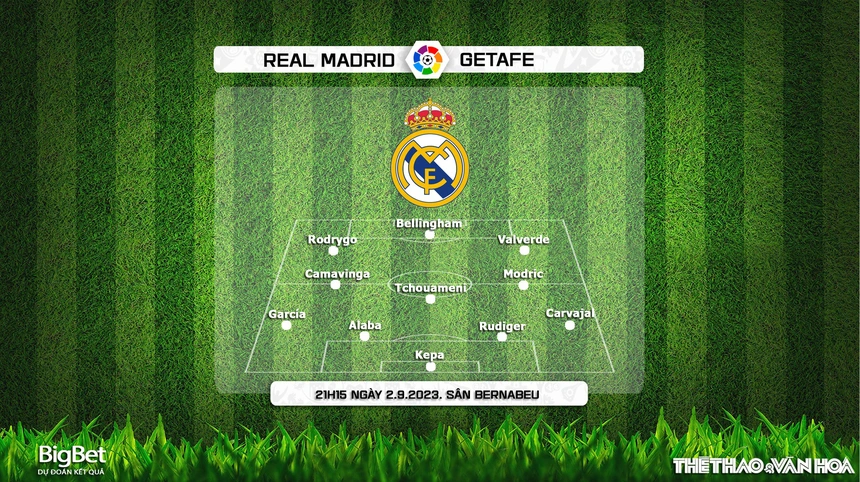 Đội hình getafe và bản sắc thi đấu tại La Liga Đội hình getafe và bản sắc thi đấu tại La Liga