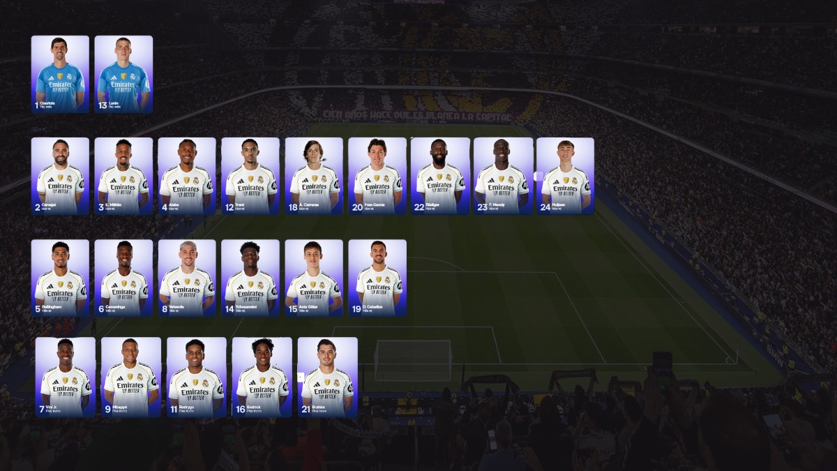Đội hình real madrid và diện mạo mới của kền kền trắng