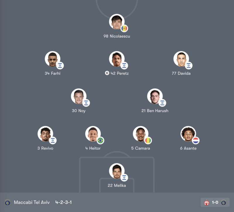 Đội hình Vfb Stuttgart mùa giải mới và chiến thuật thi đấu Đội hình Vfb Stuttgart mùa giải mới và chiến thuật thi đấu