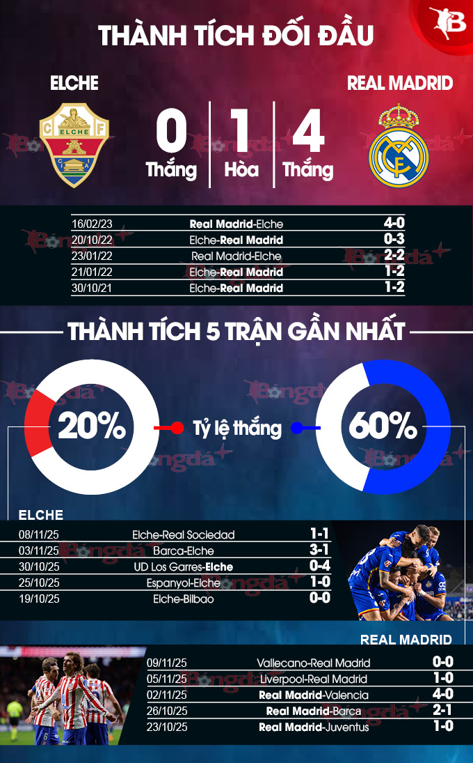 Đội hình Elche mùa giải mới và cập nhật mới nhất Đội hình Elche mùa giải mới và cập nhật mới nhất