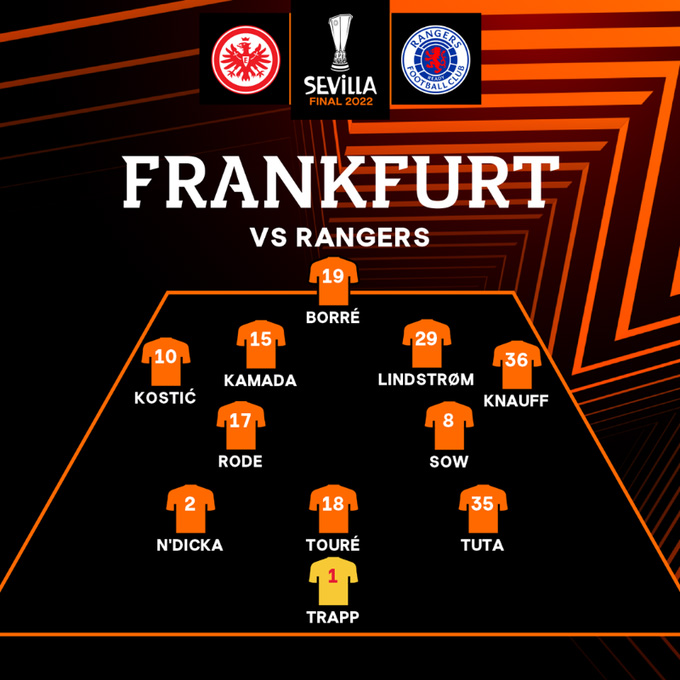 Đội hình Eintracht Frankfurt và chiến thuật Bundesliga Đội hình Eintracht Frankfurt và chiến thuật Bundesliga