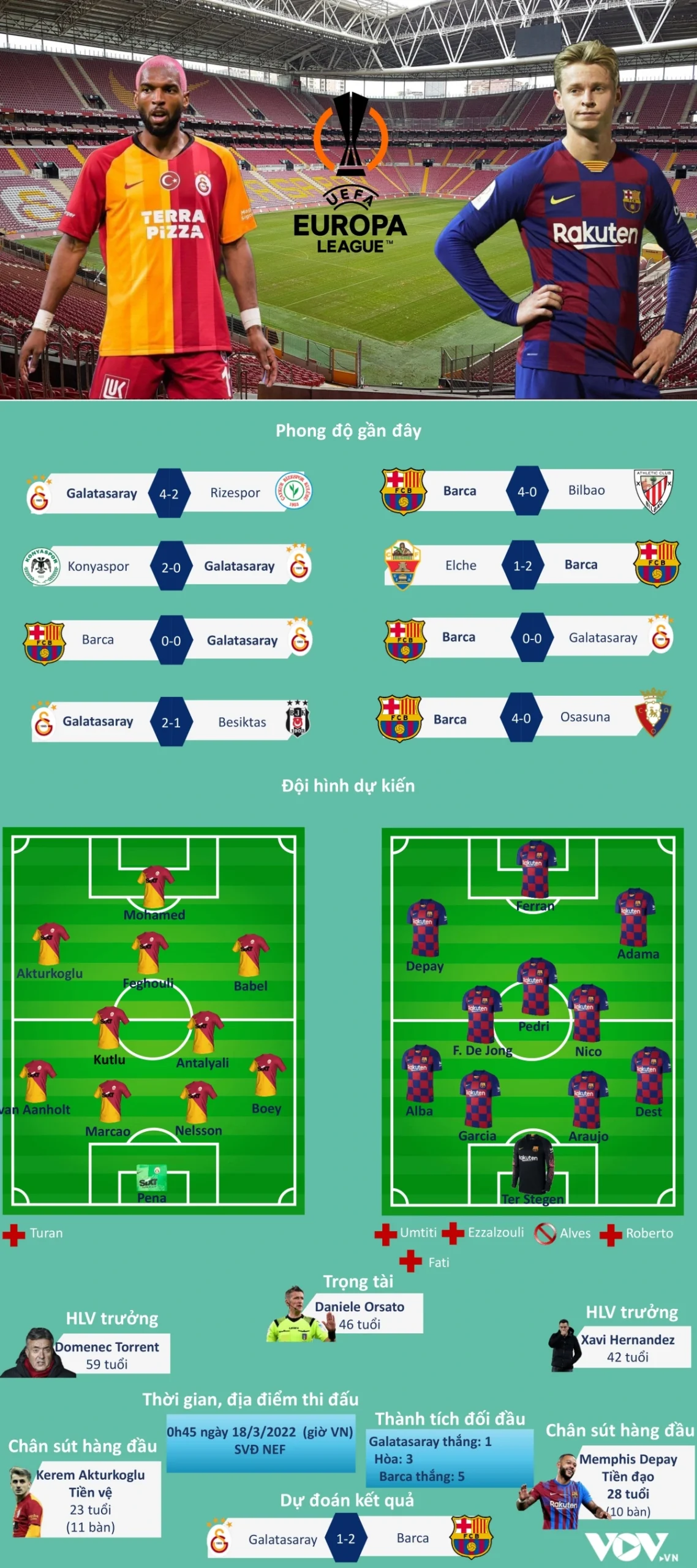 Đội hình galatasaray mùa này và chiến thuật mới