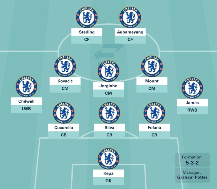 Đội hình chelsea và bức tranh toàn cảnh mùa giải mới Đội hình chelsea và bức tranh toàn cảnh mùa giải mới