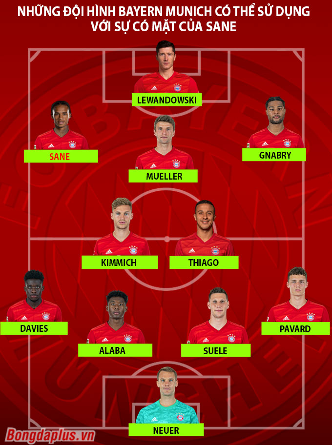 Đội hình Bayern và vị thế của ông lớn bóng đá châu Âu Đội hình Bayern và vị thế của ông lớn bóng đá châu Âu