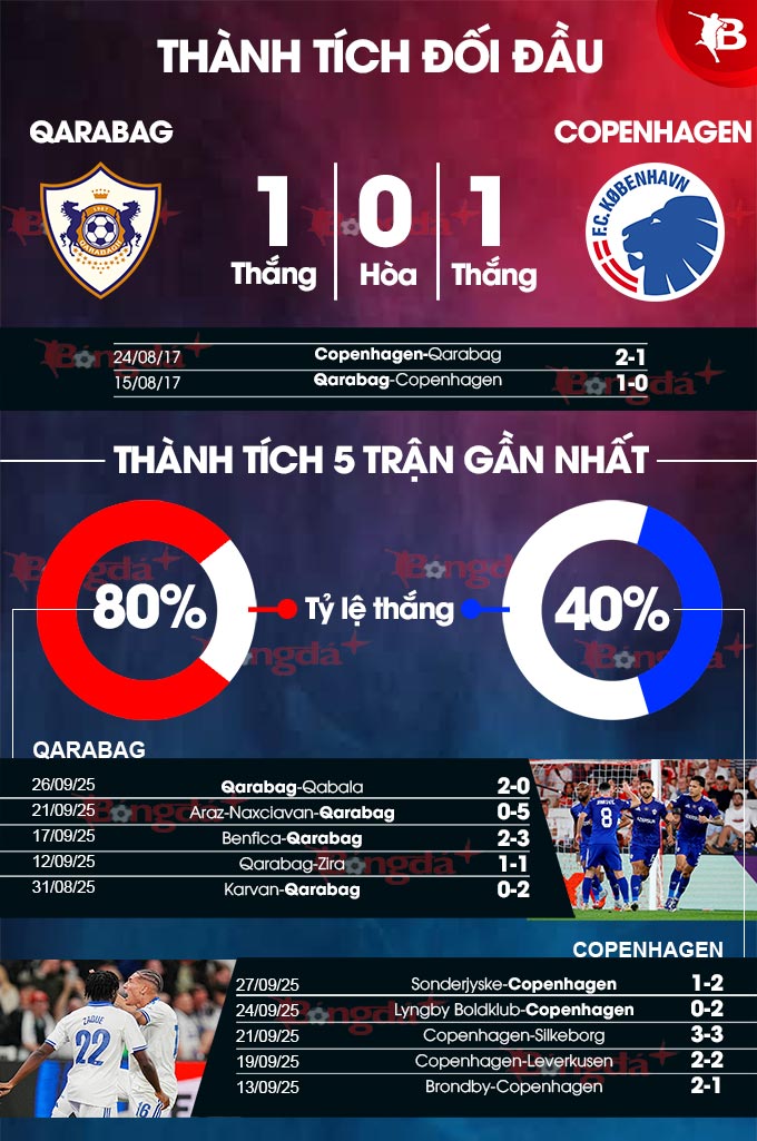 Đội hình Qarabag mùa giải mới và cập nhật mới nhất Đội hình Qarabag mùa giải mới và cập nhật mới nhất