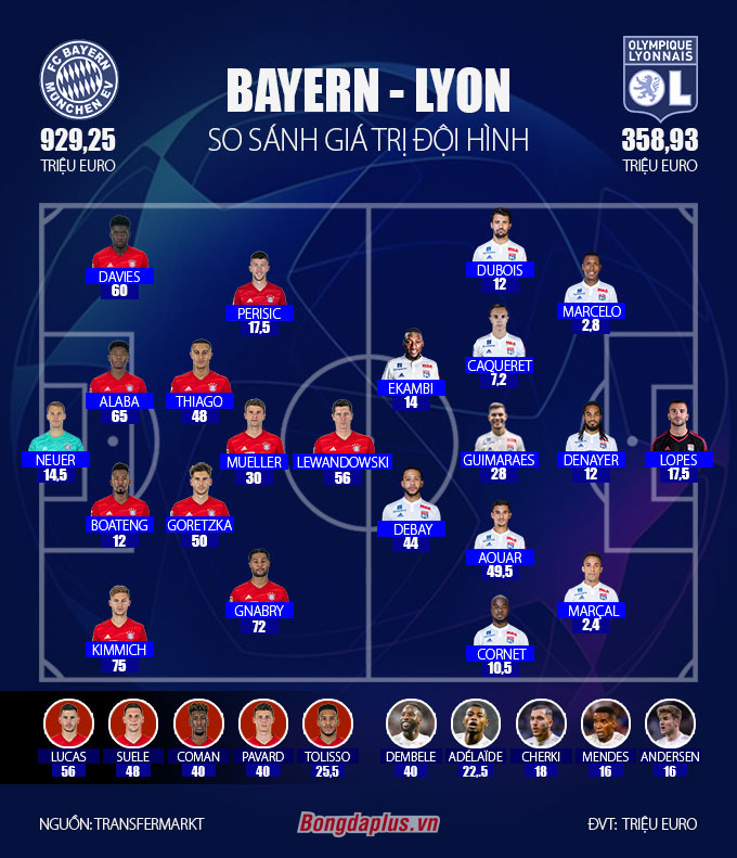 Đội hình olympique lyonnais mùa giải mới và cập nhật Đội hình olympique lyonnais mùa giải mới và cập nhật