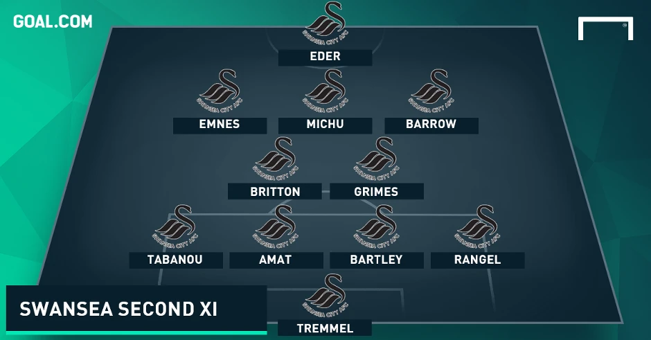 Đội hình Swansea city mùa giải mới và cập nhật Đội hình Swansea city mùa giải mới và cập nhật