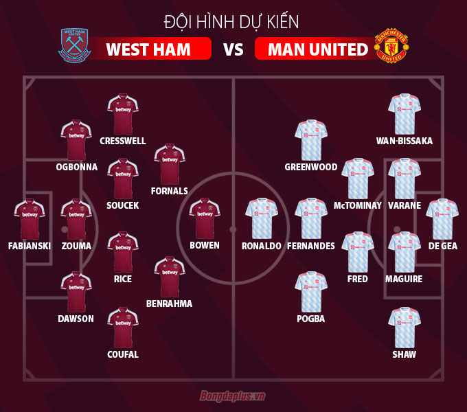 Đội hình West Ham mùa giải mới và chiến thuật thi đấu Đội hình West Ham mùa giải mới và chiến thuật thi đấu