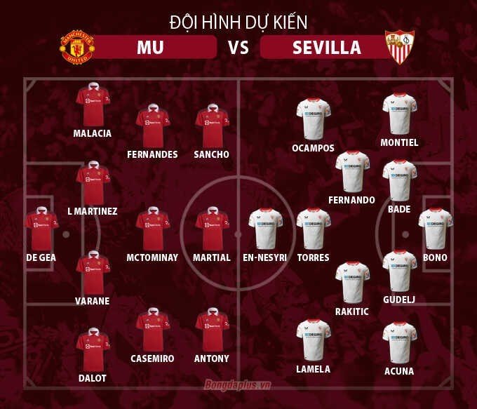 Đội hình sevilla và diện mạo toàn cảnh mùa giải mới Đội hình sevilla và diện mạo toàn cảnh mùa giải mới